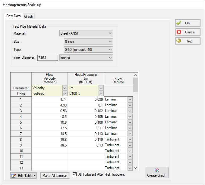 The Homogenous Scale-up window. Data is entered in a table for Flow Velocity and Head/Pressure Jm.